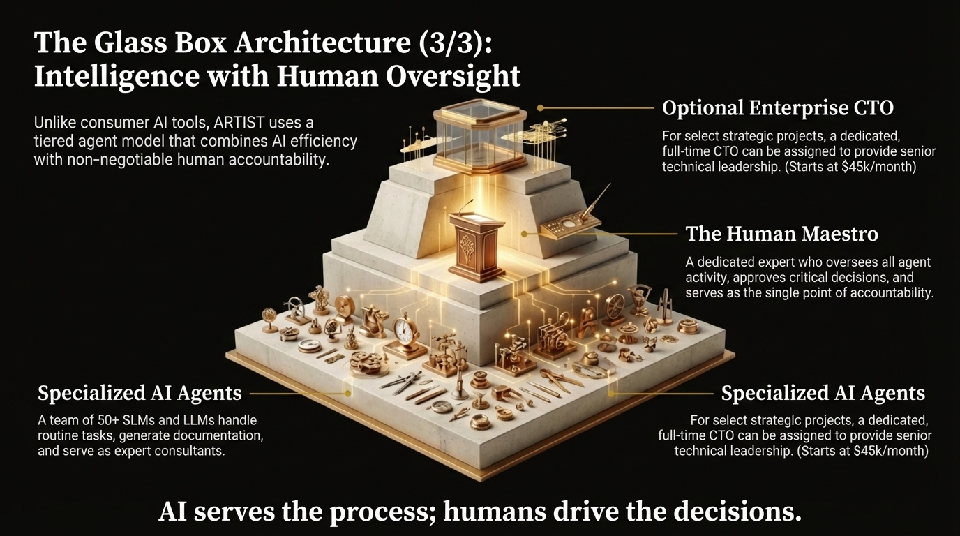 Architecture slide 3