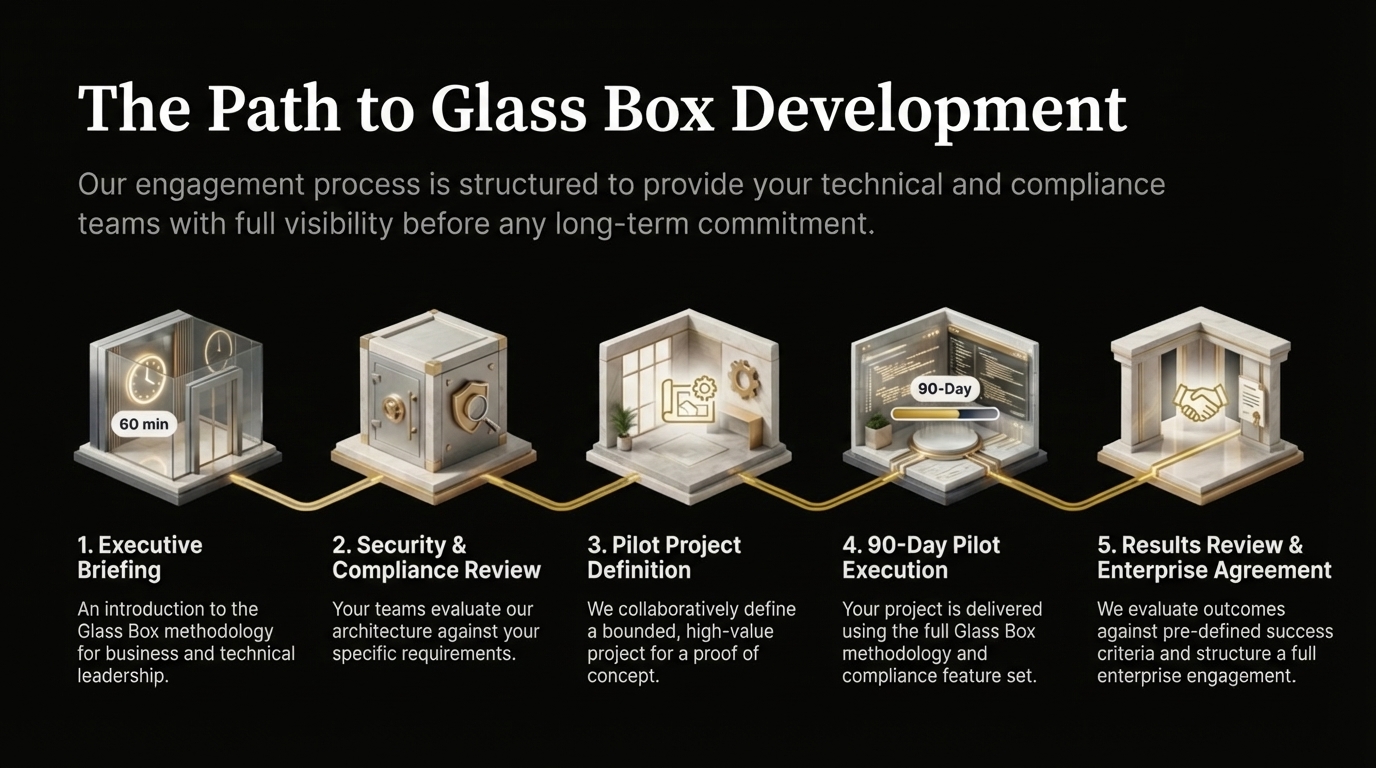 Architecture slide 4