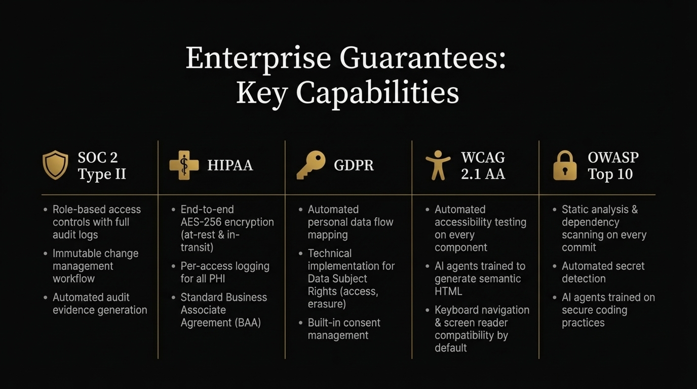 Five Pillars slide 2