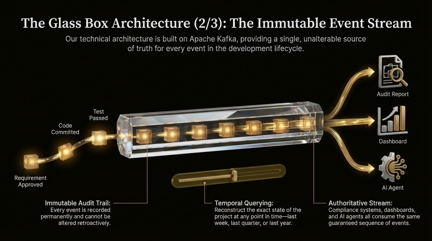 Architecture slide 2